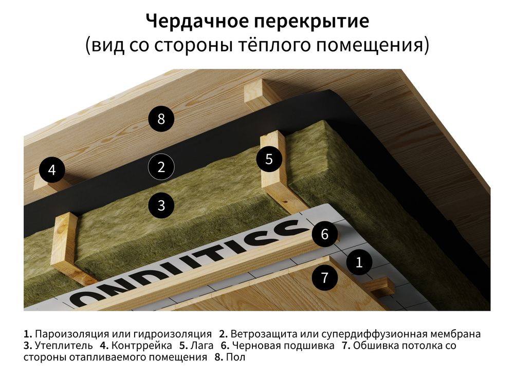 ONDUTISS PRO A 75м²