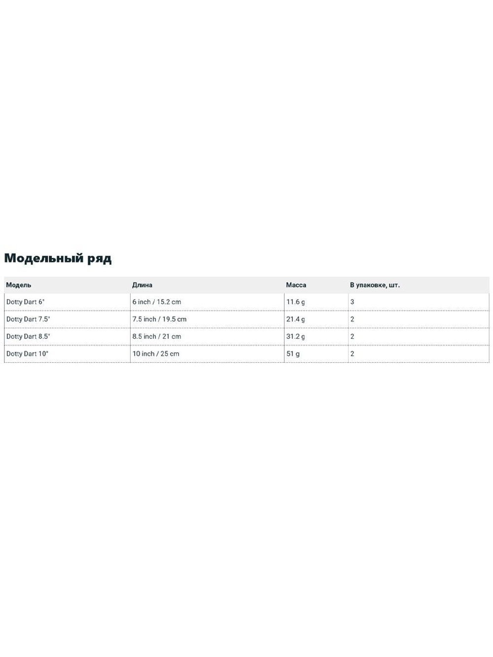 Приманка силиконовая Frapp Dotty Dart 7,5" #PAL03 (2 шт/уп)