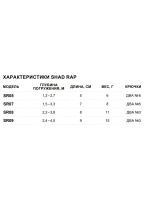 Воблер RAPALA Shad Rap 07, 7см, 8гр, цвет ROHL