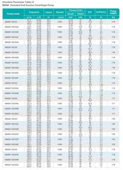 Консольный центробежный насос серии NSGW, Shimge