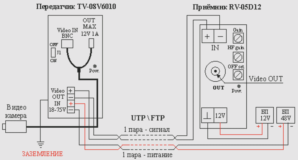 TV-08V6010 Активный передатчик HDCVI/HDTVI/AHD по витой паре со встроенным DC-DC преобразователем
