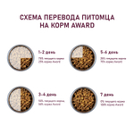 Сухой корм AWARD Healthy growth для котят от 1 месяца, беременных и кормящих кошек с индейкой и курицей с добавлением рыбьего жира и семян льна 400г