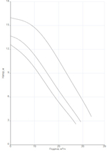 Насос NOZ 50/16 DM S3