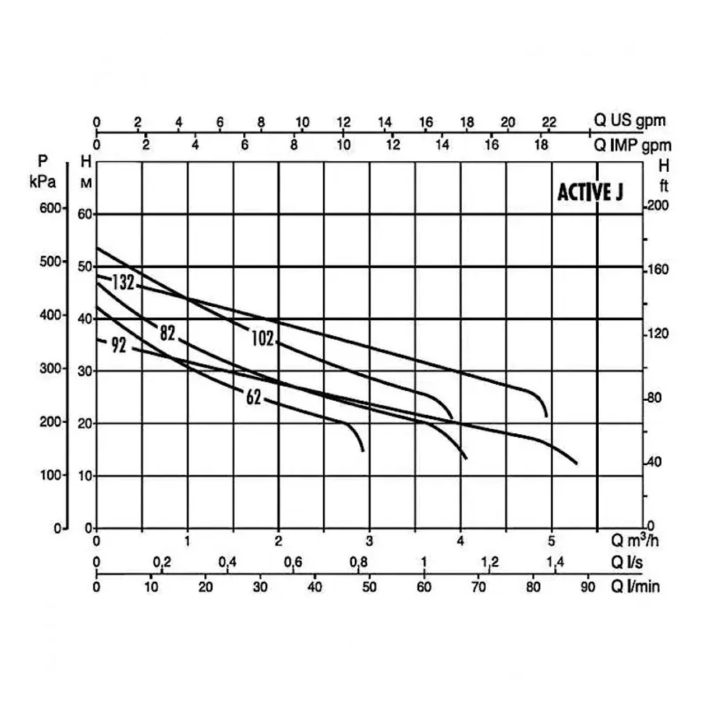 Автоматическая насосная станция DAB ACTIVE J 102 M, 102690020