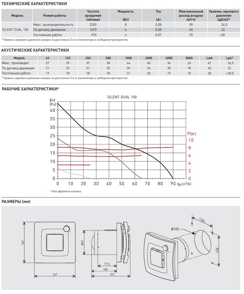 Накладной вентилятор Soler Palau SILENT DUAL 100