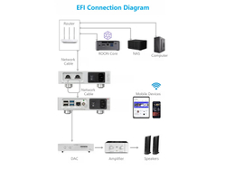 Ethernet-фильтр LHY Audio EFI