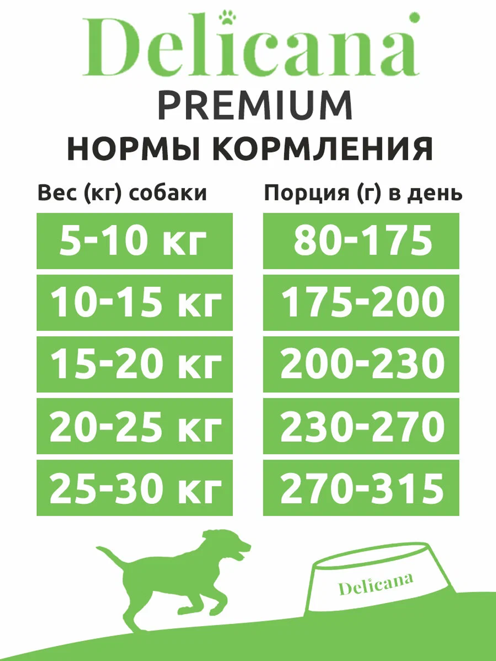 Cухой полнорационный корм для взрослых собак средних пород ягненок с рисом Delicana 15кг