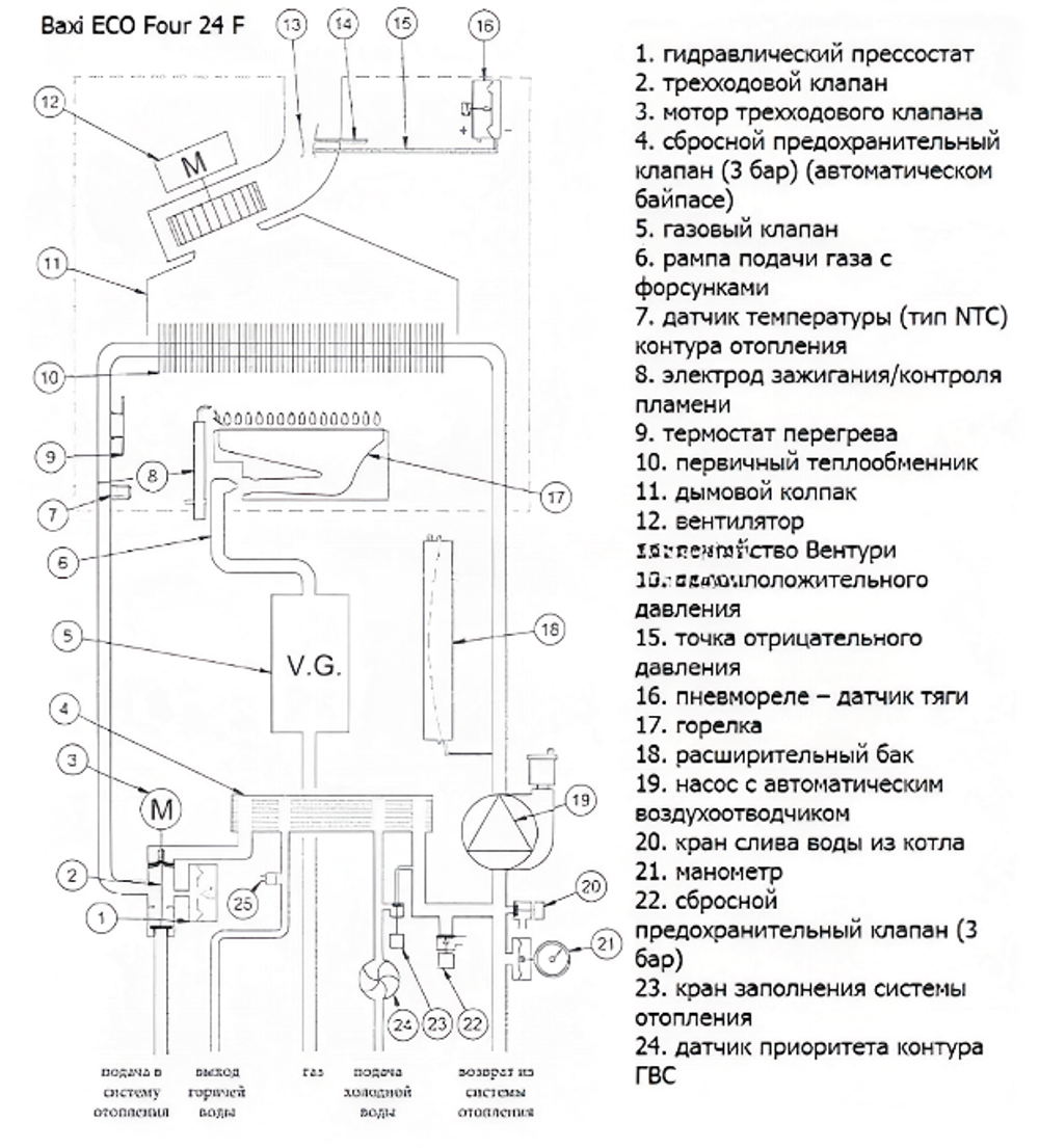 Котел газовый настенный Baxi ECO Four 24 F