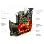 Печь для бани Гейзер Витра INOX антрацит