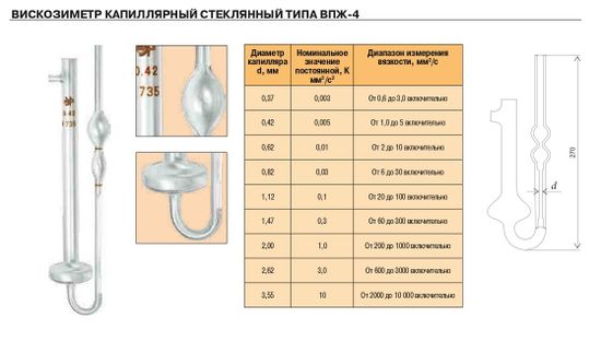 Вискозиметр стеклянный капиллярный типа ВПЖ- 4
