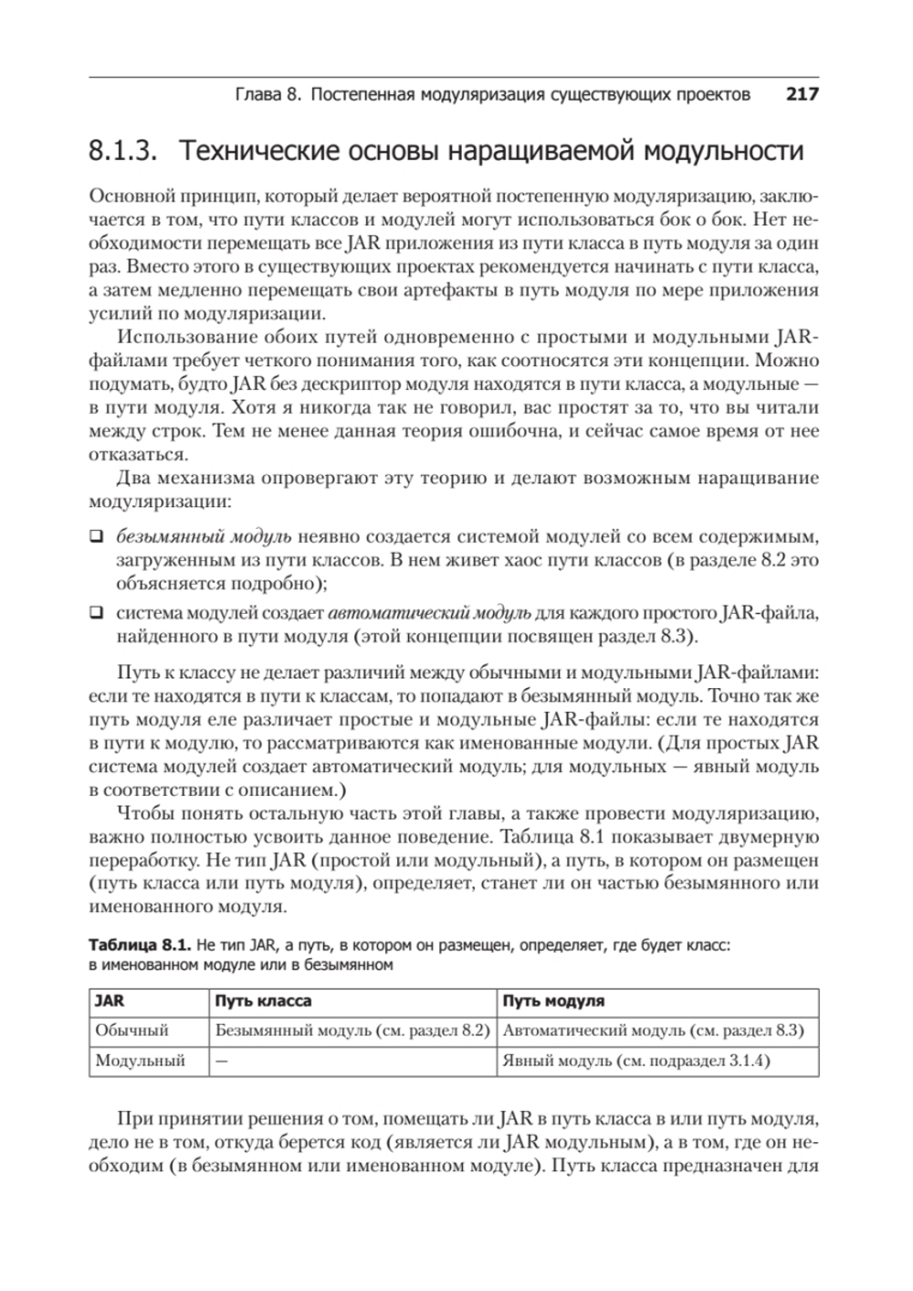 Система модулей Java