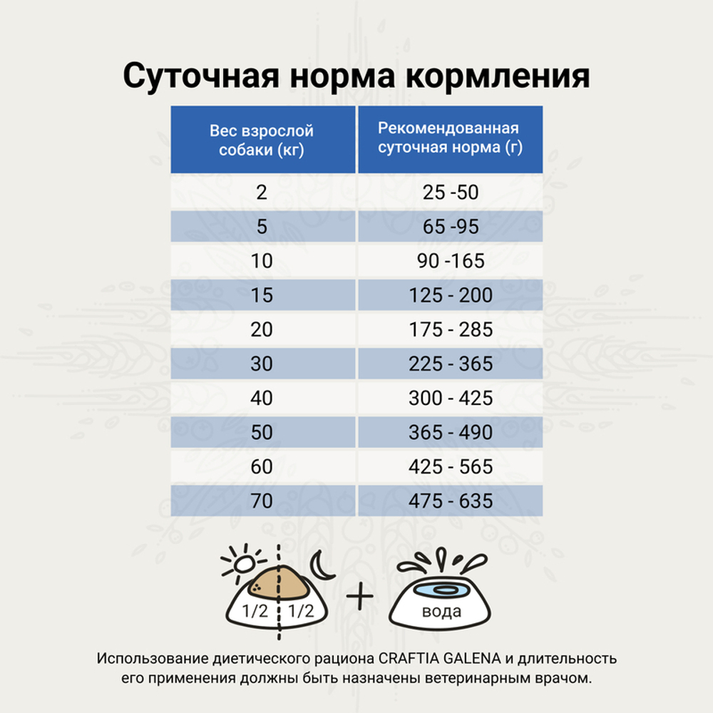 CRAFTIA GALENA DOG HEPATIC CARE Гепатик 2 кг для собак при заболеваниях печени
