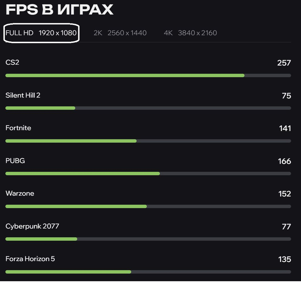 Игровой компьютер (системный блок) Intel Core i5 12400F 16ядер/ RTX4060 8 Гб/ 32GB /SSD m.2 1500Gb/750W/Win 10 PRO