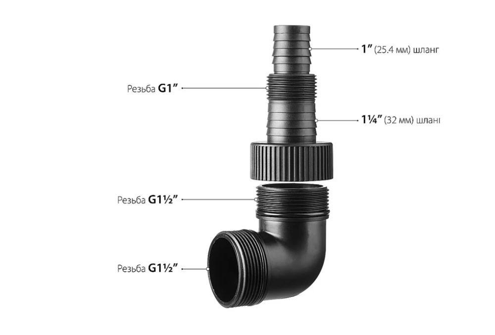 Дренажный насос для грязной воды Зубр НПГ-Т3-400