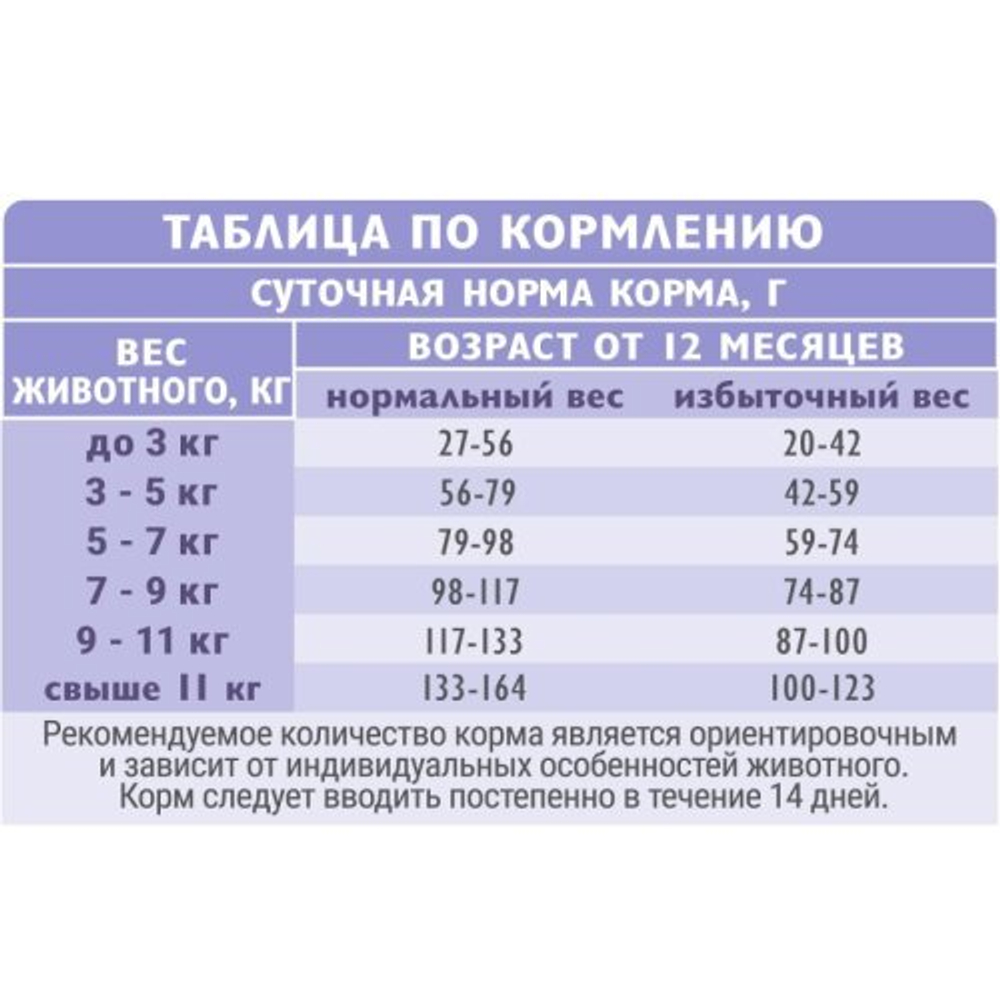 Сухой корм для взрослых кошек с белой рыбой и индейкой Cat Anti-Hairball BRIT CARE 0,4кг