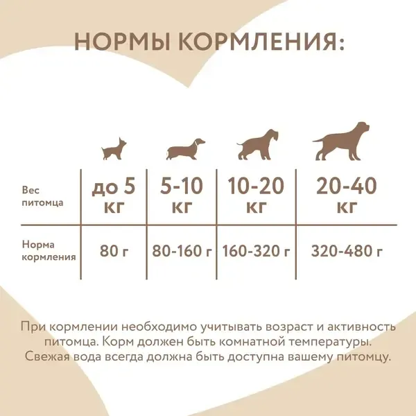 Влажный дополнительный корм Мнямс На каждый день для собак и щенков старше 6 месяцев, мусс из курицы с печенью