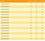 Монофильная леска для рыбалки Balsax Fire 100м 0,25мм 6,8кг, флюоресцентная (1 штука). Товар уцененный