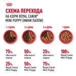 ROYAL CANIN Mini Puppy Корм консервированный для щенков мелких пород в возрасте до 10 месяцев, кусочки в соусе, 85 г