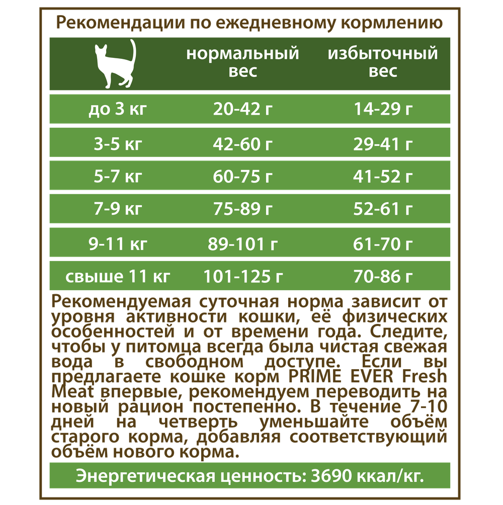 Сухой корм PRIME EVER Fresh Meat Sterilized для стерилизованных кошек, индейка с рисом, 1.5 кг