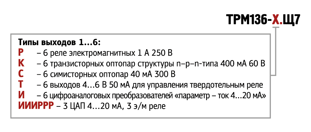 Измеритель-регулятор универсальный шестиканальный ТРМ136-ИИИИИУ.Щ7