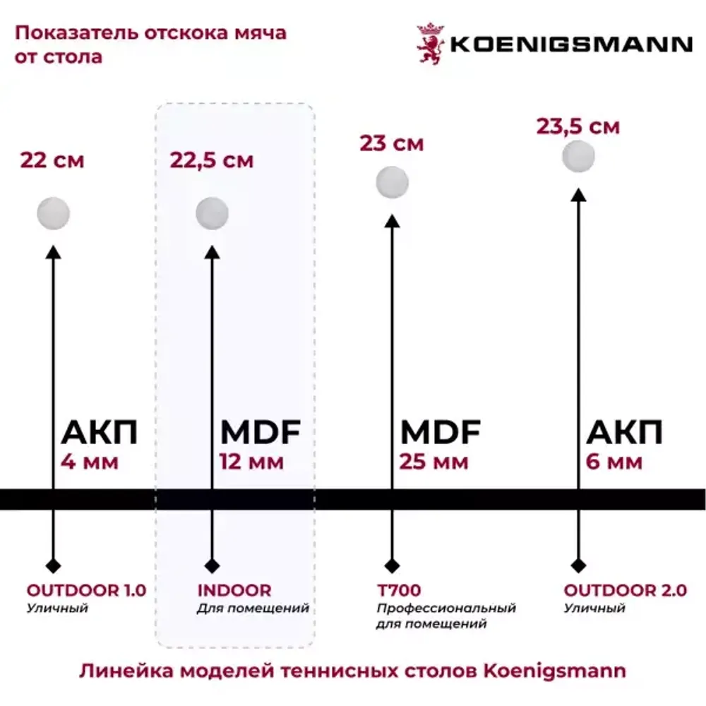 Теннисный стол Koenigsmann TT INDOOR 2.0 BLUE