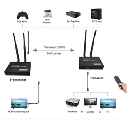 Беспроводной HDMI-удлинитель 1080P (передатчик + приёмник)