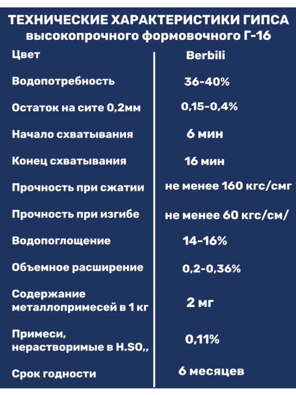 Гипс Г16 скульптурный 10кг, для творчества, белый.