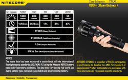 Фонарь Nitecore TM36