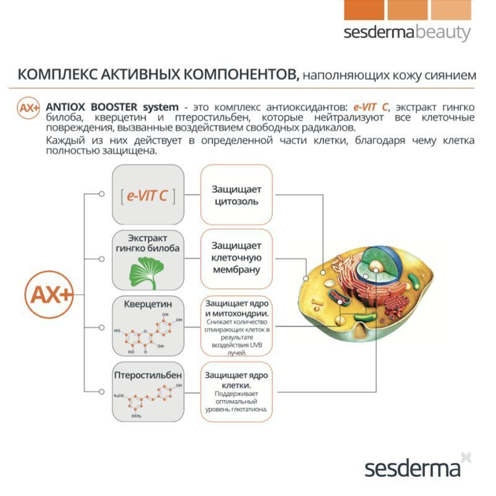 Sesderma C-VIT Revitalizing Gel Cream - Омолаживающий крем-гель с витамином С, 50 мл