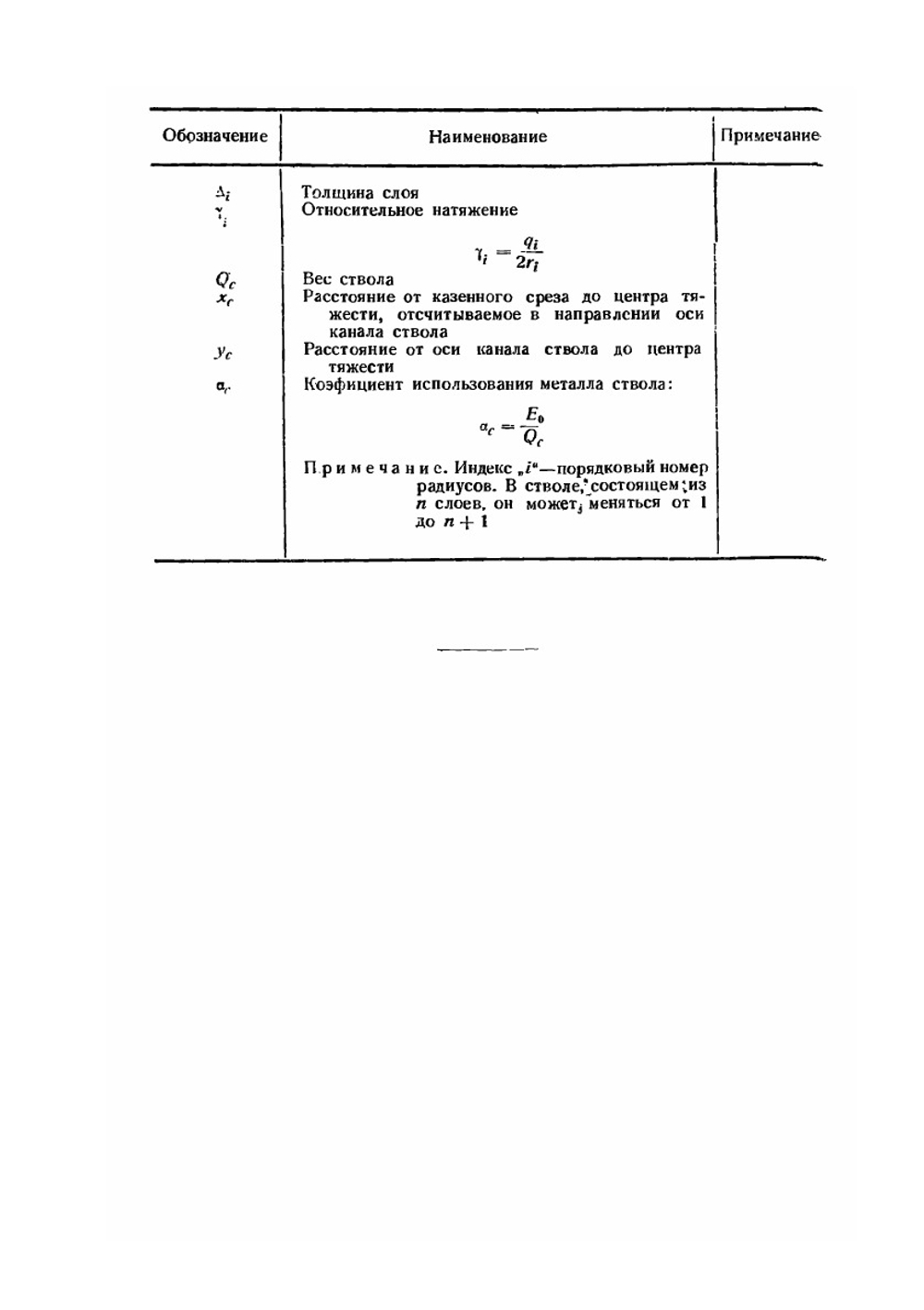 Проектирование и расчет орудийных стволов и затворов | Э.К. Ларман