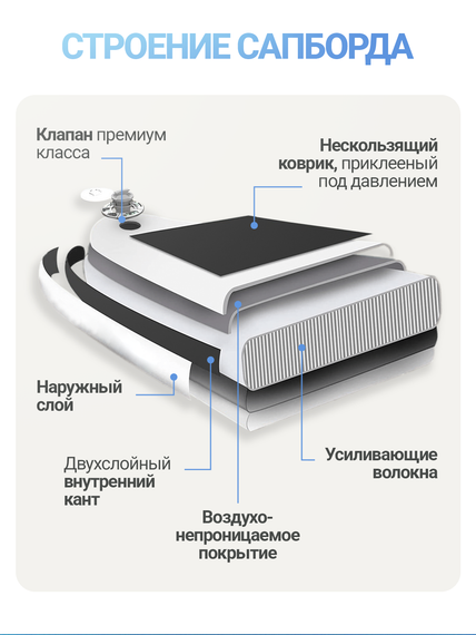 Сапборд Flowin Violet 335 см