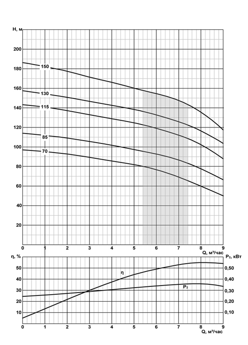ЭЦВ 4-6.5-115 - погружной скважинный насос на воду