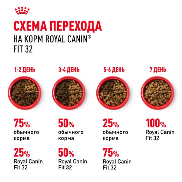 Сухой корм Royal Canin Fit 32 для взрослых умеренно активных кошек и имеющих доступ на улицу