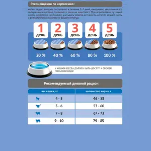 Уценка! Повр.упак. / Сухой корм Probalance Adult Light Turkey для кошек с нормальной и низкой активностью с индейкой