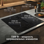 Индукционная варочная панель Zigmund & Shtain CIS 303.60 BX с вытяжкой