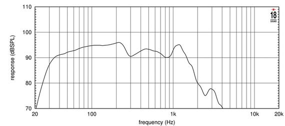 EIGHTEEN SOUND 18NLW4000/8
