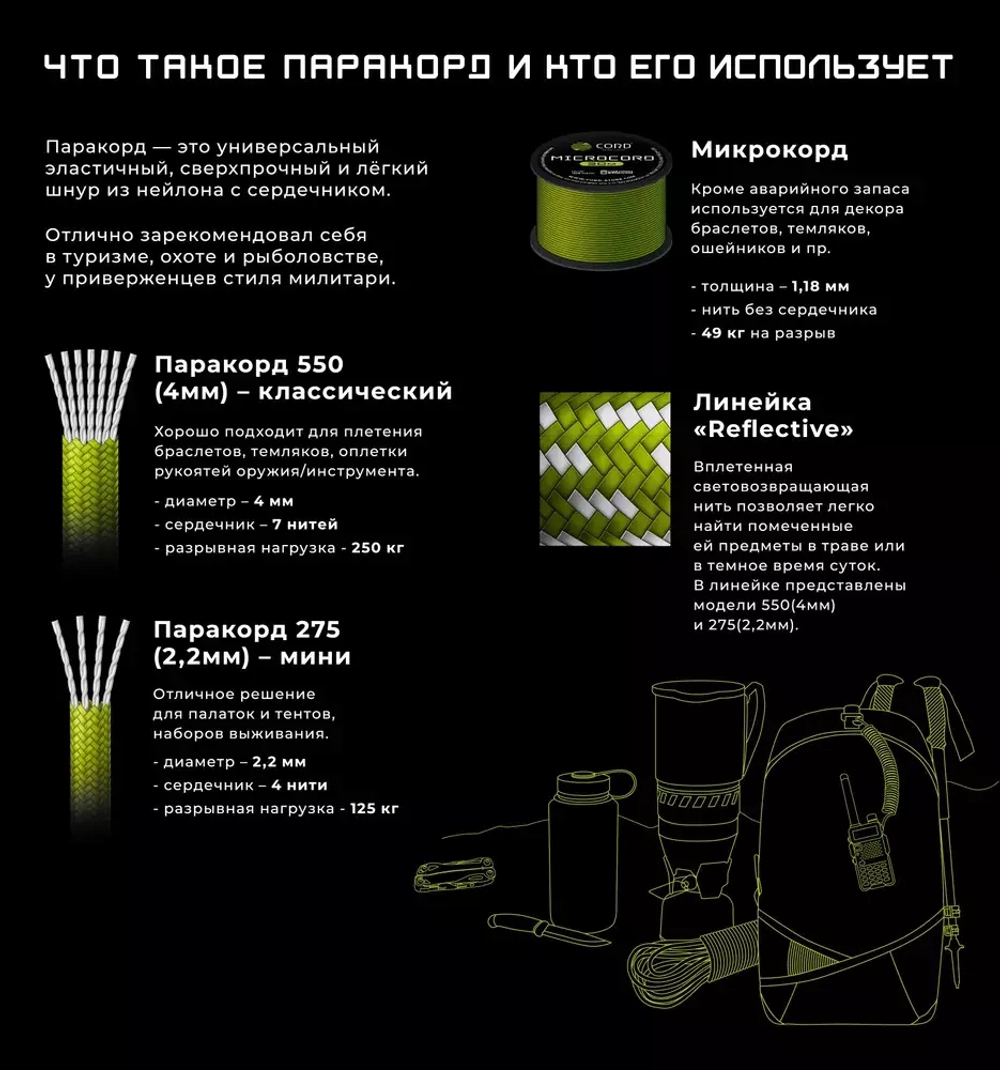 Паракорд 275 CORD 10м green