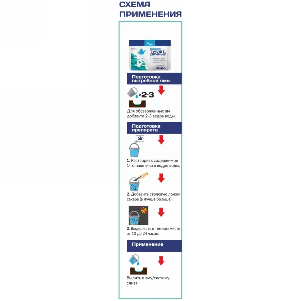 Средство для дачного туалета 1500л