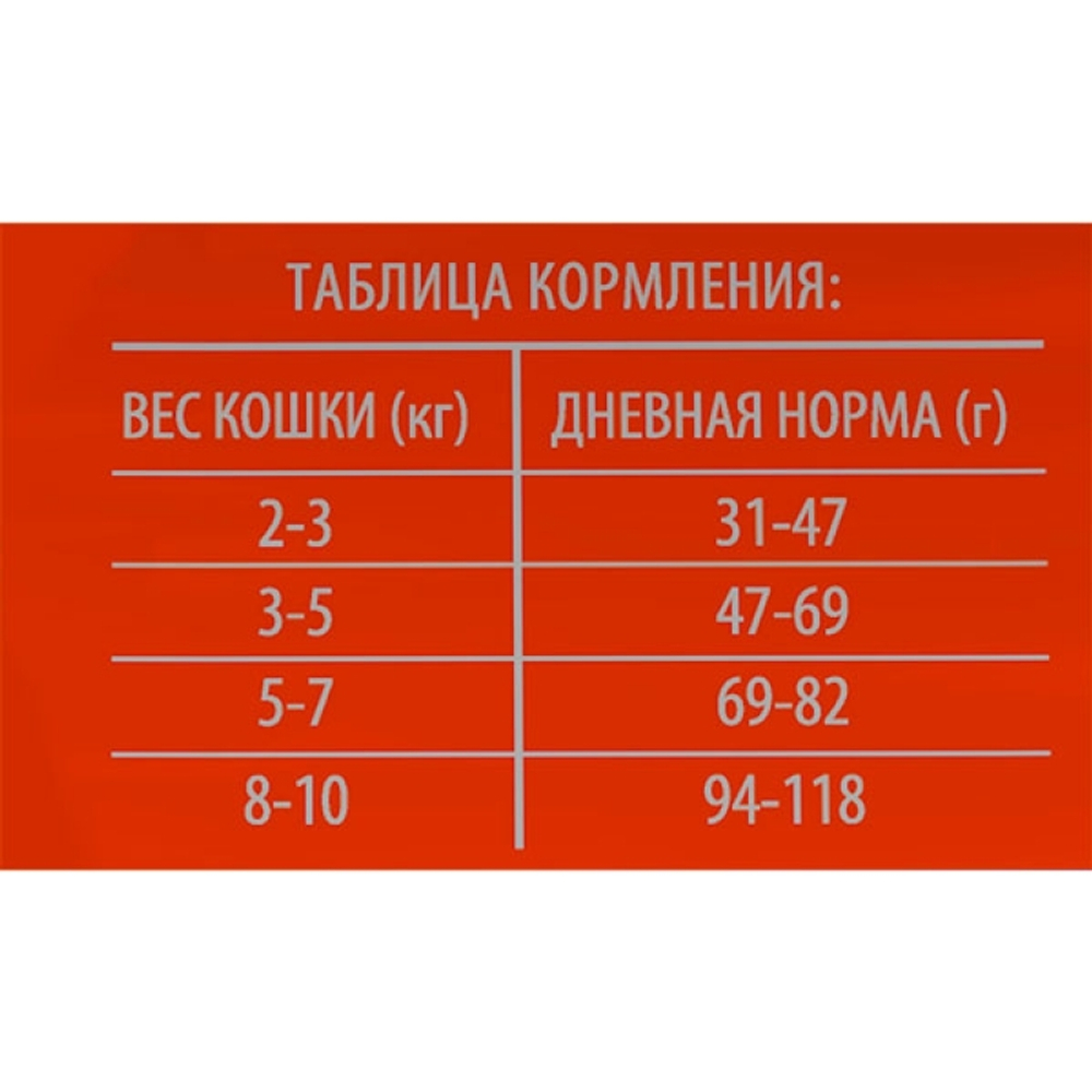 Сухой корм для кошек домашнего содержания BRIT PREMIUM с курицей для кошек Cat Indoor, 2кг