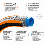 Шланг DAEWOO UltraGrip 3/4 (19мм) 50м