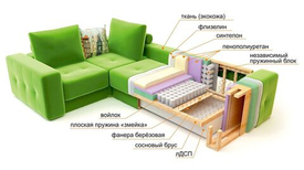 Как правильно выбрать диван?