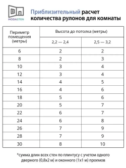 Обои флизелин и вспененный винил, кирпич бежевый, метровые, для кухни, Стена (VILIA, 1591-62)