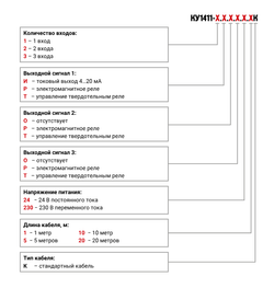 Контроллер уровня кондуктометрический КУ1411-3.И.Р.Р.230.20К