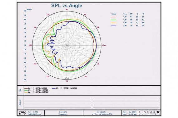 HK AUDIO IL 60-TB пассивная АС, 120Вт, динамик 6 дюймов