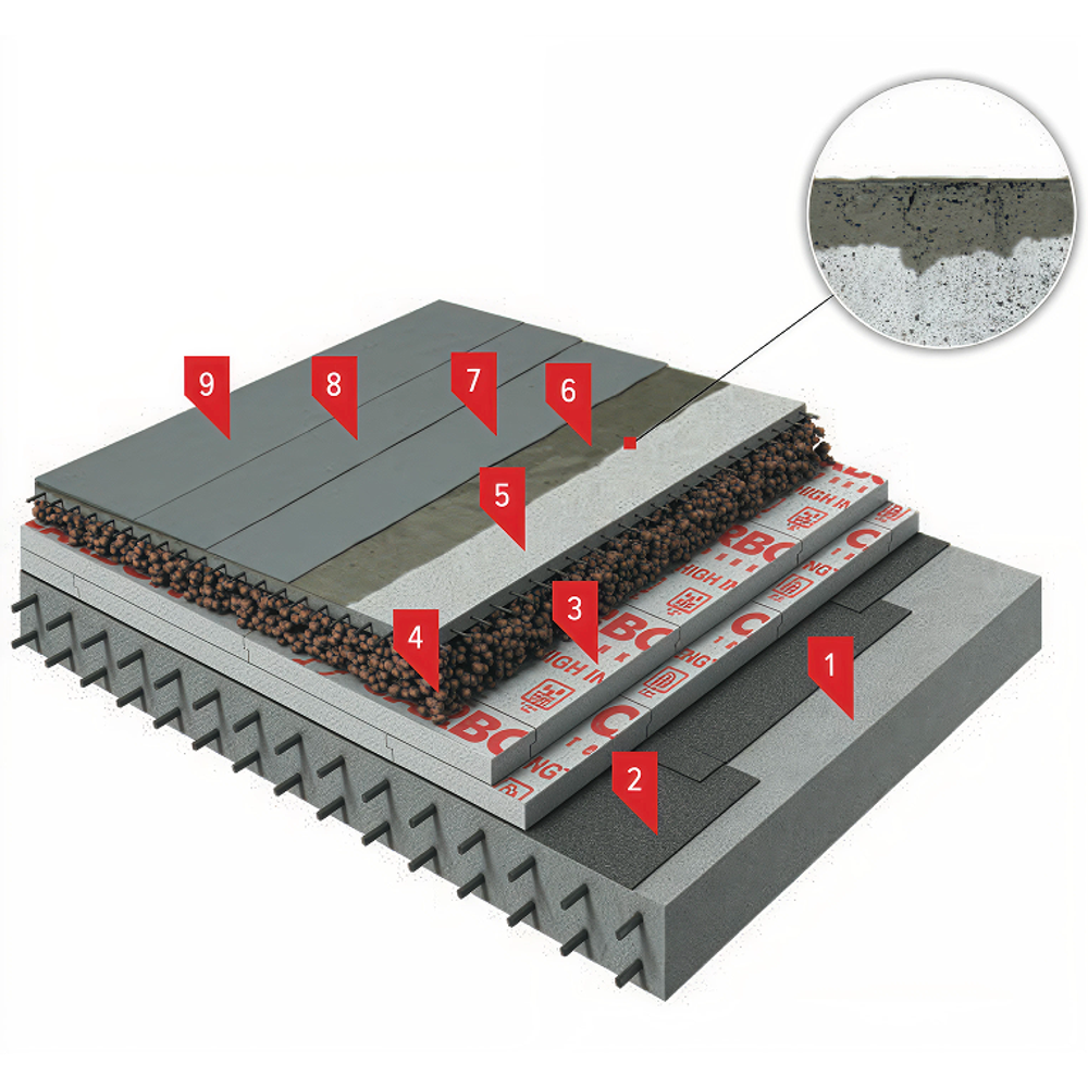 Система неэксплуатируемой крыши по бетонному основанию с гидроизоляционным ковром из жидких полимерных композиций ТН- КРОВЛЯ TAIKOR СТАНДАРТ