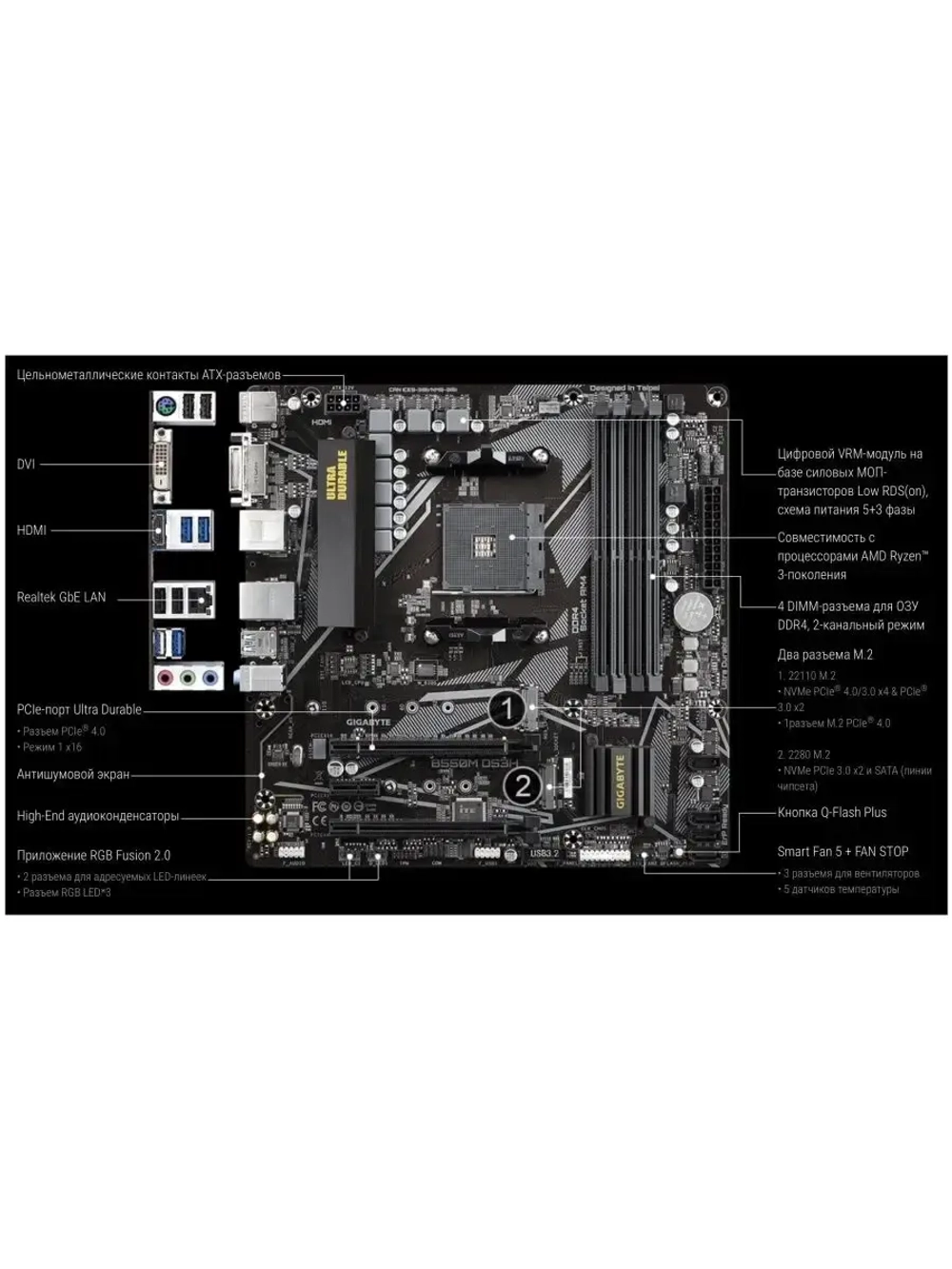 Материнская плата GIGABYTE