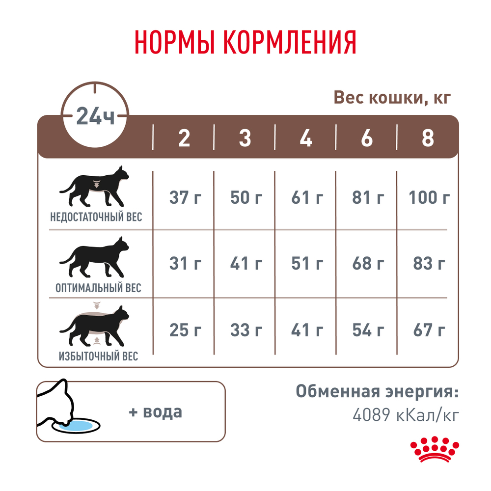 ROYAL CANIN Gastrointestinal Корм сухой для взрослых кошек при расстройствах пищеварения, 350 г