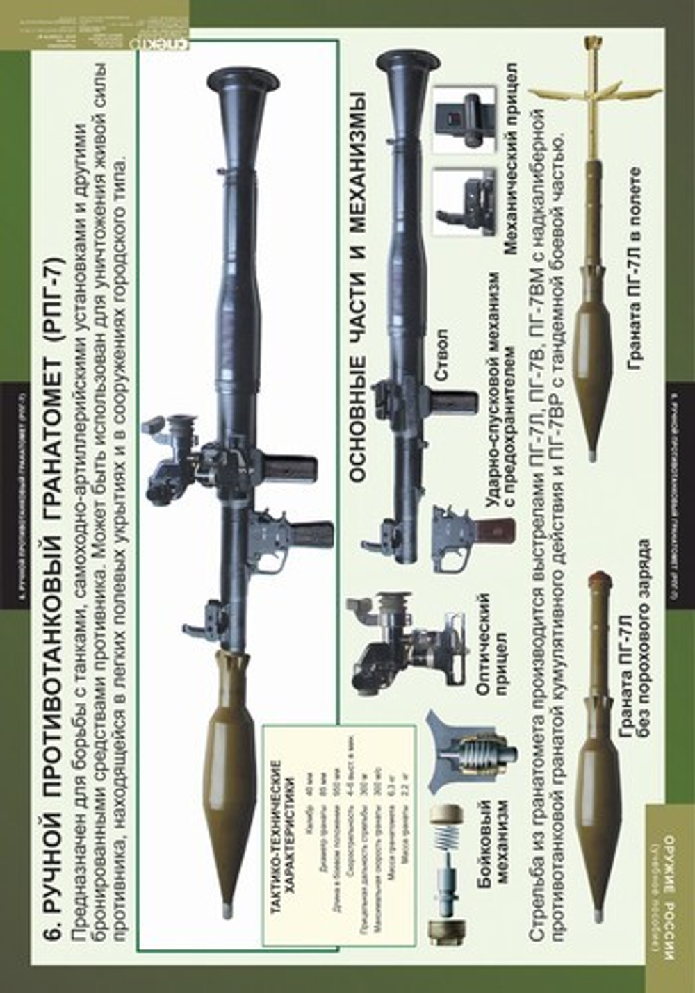 Оружие России (8 таблиц, 68х98 см)