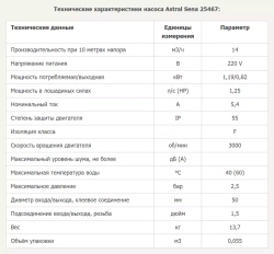 Насос для бассейна до 56 м³ с префильтром - 14 м³/ч, 220В, 1.19кВт, подкл. Ø50мм - Sena - 25467 - AstralPool, Испания