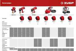 Электрический безвоздушный краскопульт ЗУБР 120 Вт ЗКПЭ-120